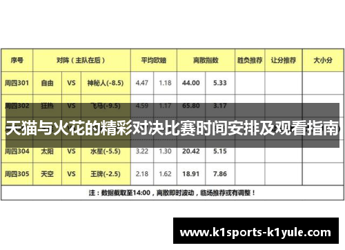 天猫与火花的精彩对决比赛时间安排及观看指南