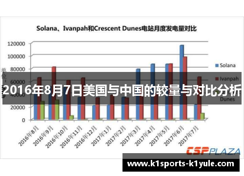 2016年8月7日美国与中国的较量与对比分析